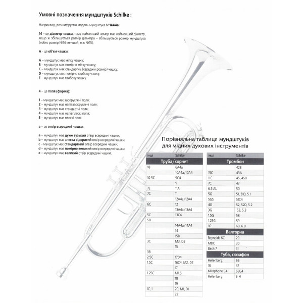 Мундштук для валторни SCHILKE 31B Standard Series