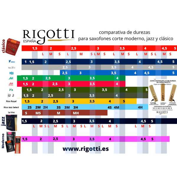 Тростина для тенор саксофона RIGOTTI Gold JAZZ 3.5 Medium