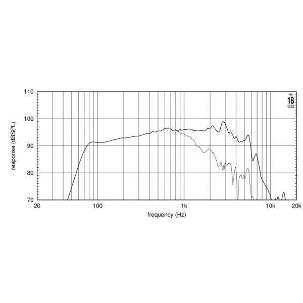 Гучномовець EIGHTEEN SOUND 10W500