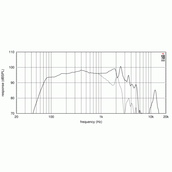 Гучномовець EIGHTEEN SOUND 12W750