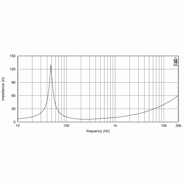 Гучномовець EIGHTEEN SOUND 12W750