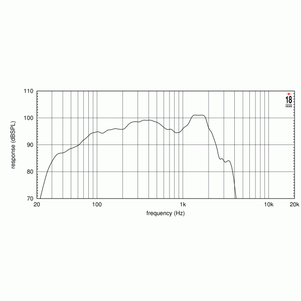 Гучномовець EIGHTEEN SOUND 18NLW9000