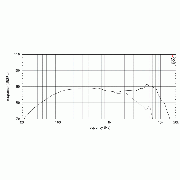 Гучномовець EIGHTEEN SOUND 5W430