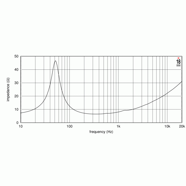 Гучномовець EIGHTEEN SOUND 5W430