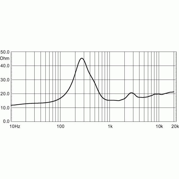 Гучномовець EIGHTEEN SOUND 8NM610