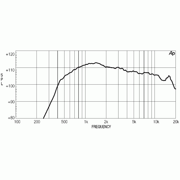 Високочастотний драйвер EIGHTEEN SOUND ND1480