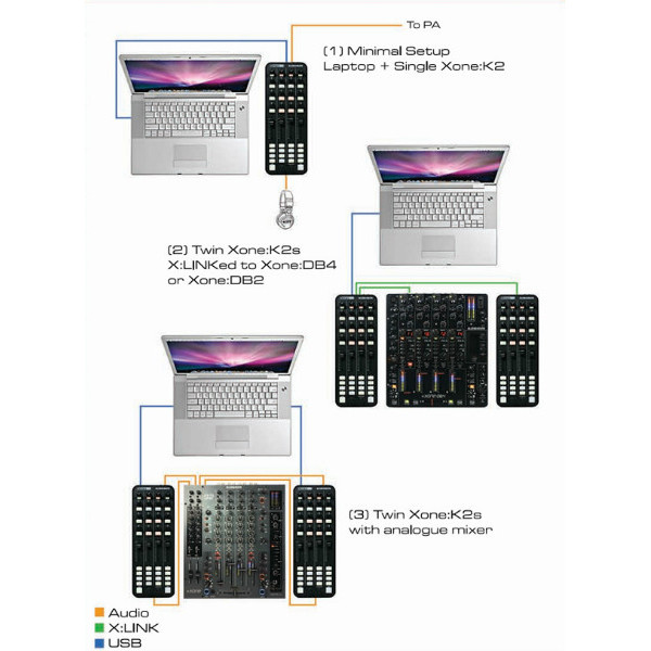 DJ контролер ALLEN & HEATH XONE:K2