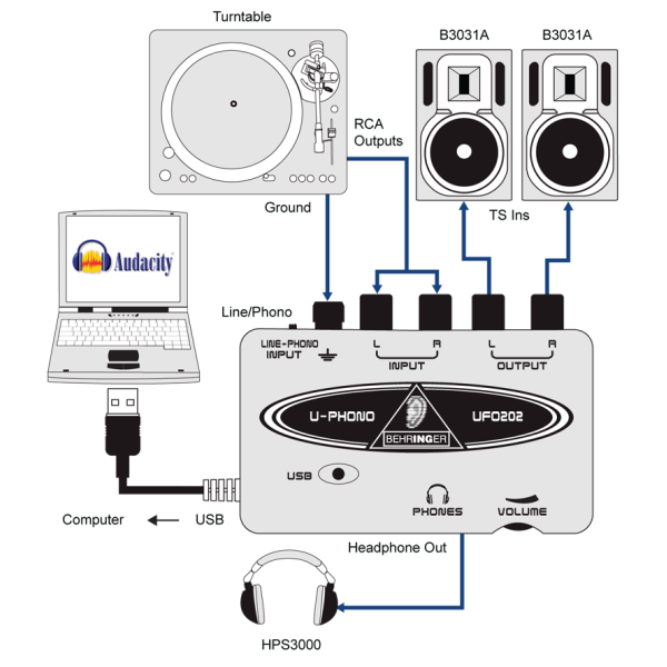 Аудіоінтерфейс BEHRINGER UFO202