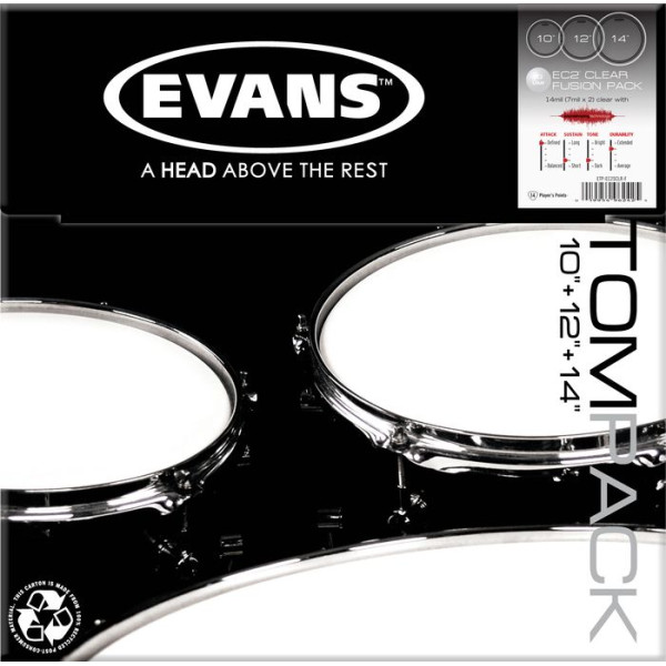 Набір пластиків EVANS ETPEC2SCLR-R EC2 CLEAR ROCK