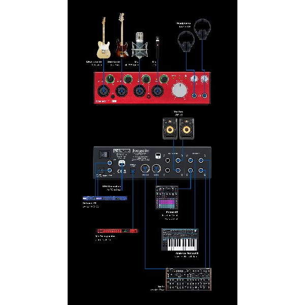 Аудіоінтерфейс FOCUSRITE Clarett+ 4Pre