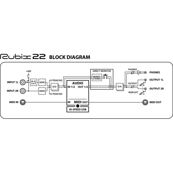 Аудіоінтерфейс ROLAND Rubix24 USB