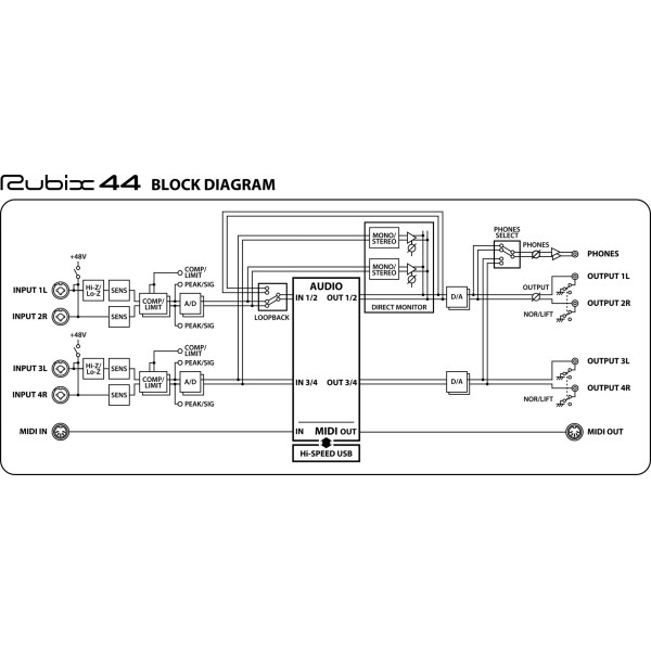 Аудіоінтерфейс ROLAND Rubix44 USB