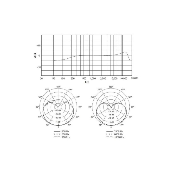 Мікрофон підвісний SHURE MX202W-A/C