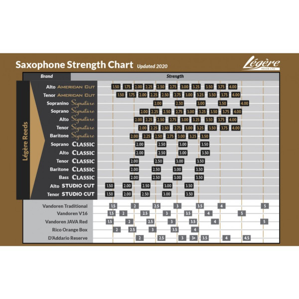 Тростина для альт саксофона LEGERE American Cut Alto-Sax #3.75