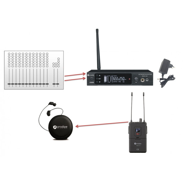Радіосистема персонального моніторингу Prodipe IEM5120