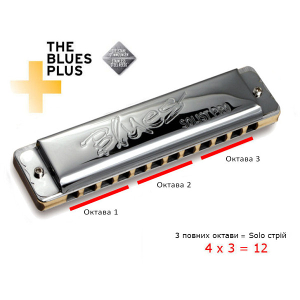 Губна гармошка SEYDEL SOLIST PRO 12 Steel C-major