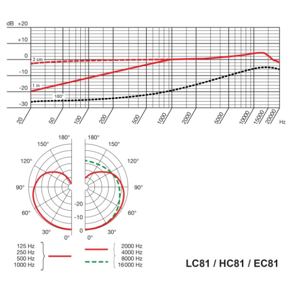 Мікрофон наголовний AKG EC81 MD