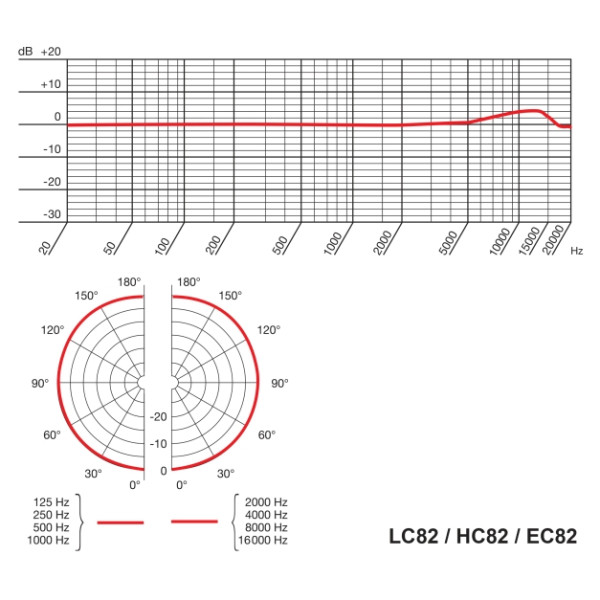 Мікрофон наголовний AKG EC82 MD