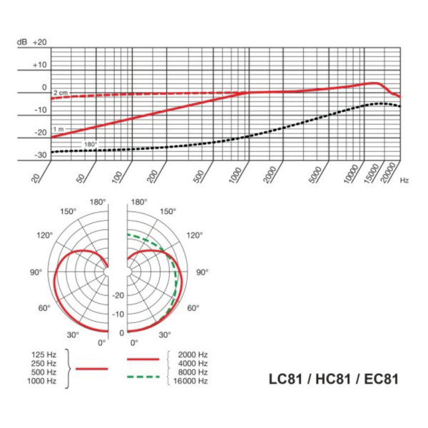 Мікрофон наголовний AKG HC81 MD