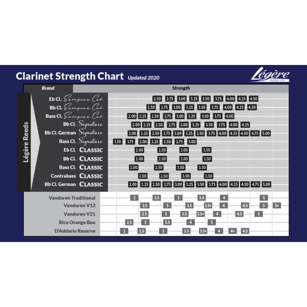 Тростина для кларнета LEGERE European Cut #4.25