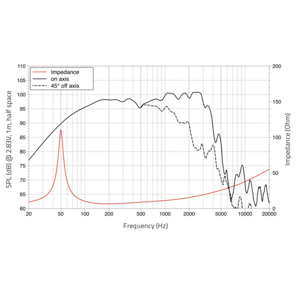 Гучномовець LAVOCE WXF15.400