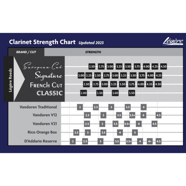 Тростина для кларнета LEGERE French Cut #4.50