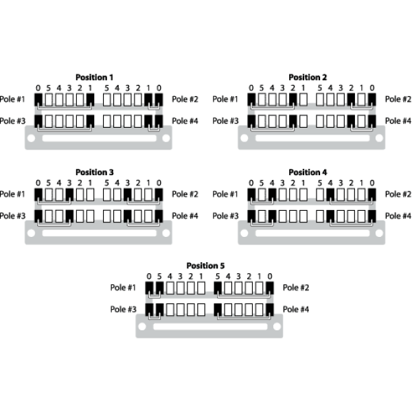 Перемикач для електрогітари DIMARZIO EP1112 STRAT 5-WAY SWITCH MULTIPOLE