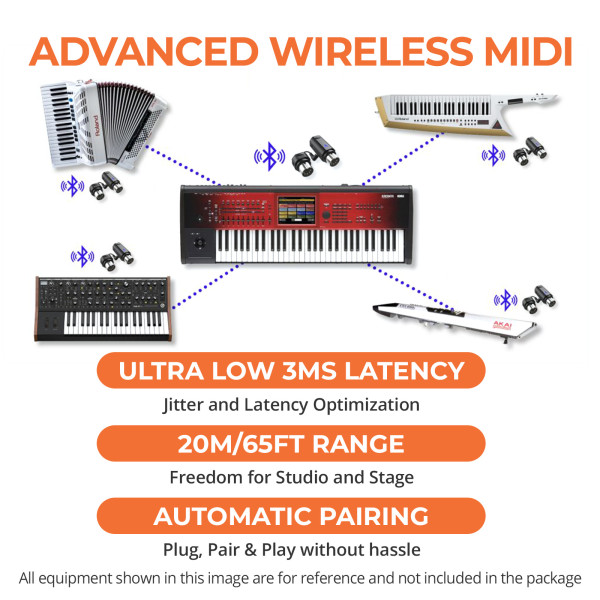 Bluetooth MIDI адаптер CME WIDI Master
