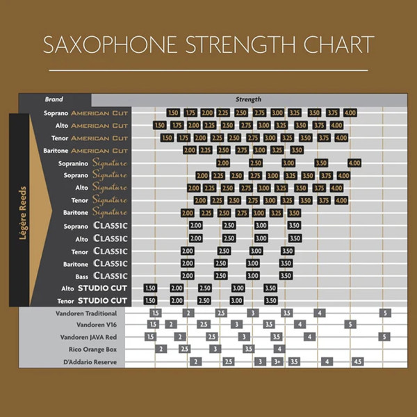 Тростина для альт саксофона LEGERE Signature Alto-Sax #2.50