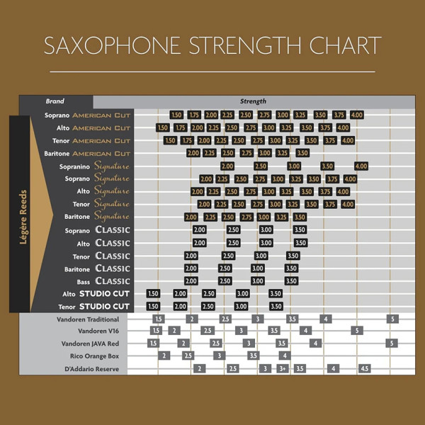 Тростина для тенор саксофона LEGERE Signature Tenor-Sax #2.75