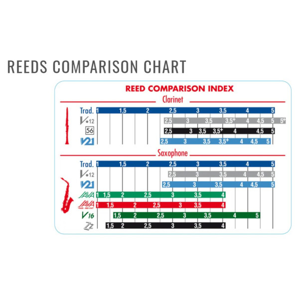 Тростина для баритон саксофона VANDOREN JAVA «Filed-Red Cut» SR3435R