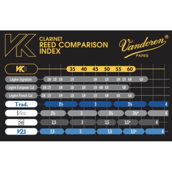 Тростина для кларнета VANDOREN VK1 CVK10045