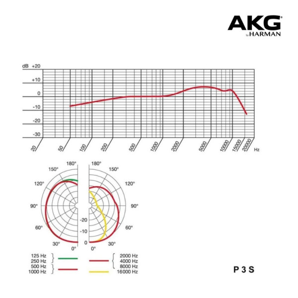 Мікрофон вокальний AKG P3 S